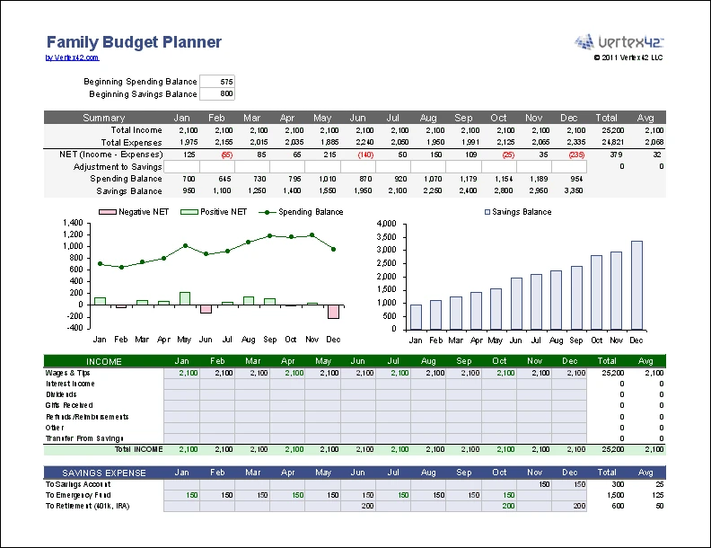 Family Budget Planner